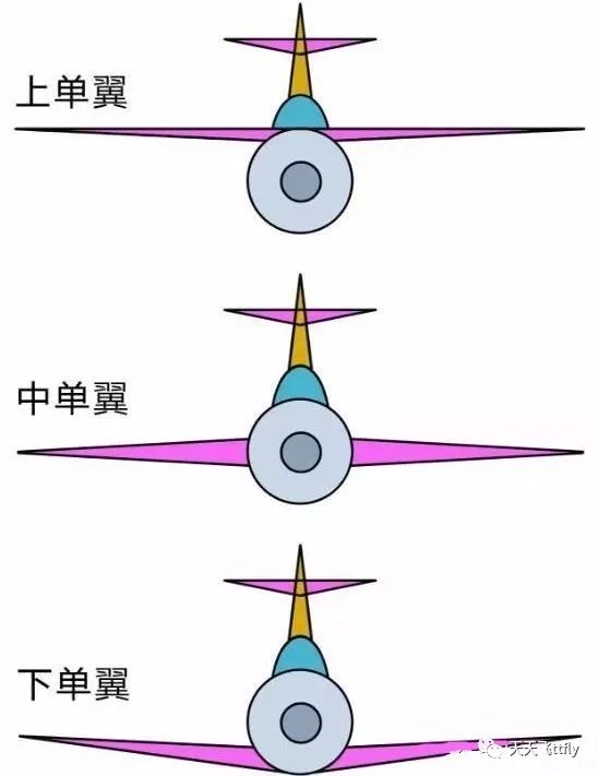 以上就是目前几个飞机(单翼机)机翼的平面形状.