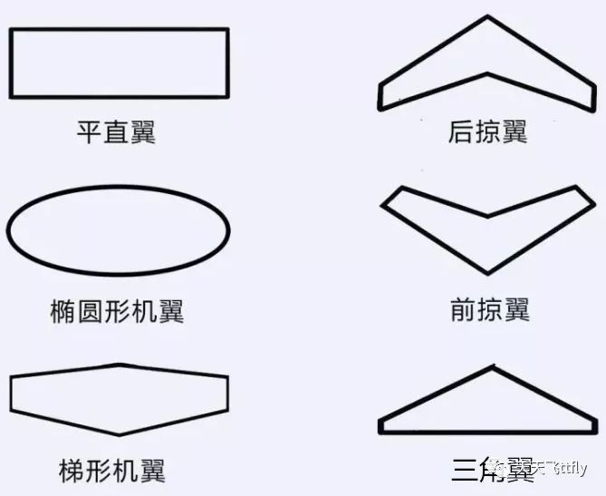 科普飞机机翼的分类后掠翼前掠翼三角翼都是什么意思