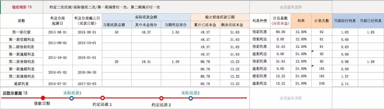 民间借贷计算器:计算利息原来如此简单!