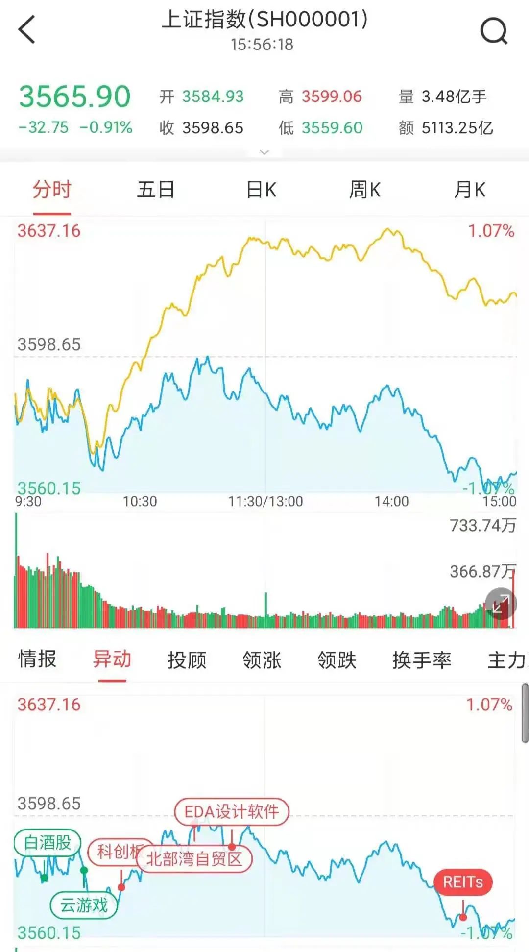什么情况?跌停板上都是“熟人”新晋中国首富辞职让这只股重挫逾9%抱团股土崩瓦解还是假摔?