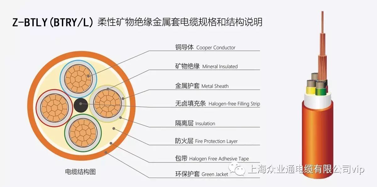 z-btly(btry/l)矿物电缆与普通电力电缆的区别及其优越性