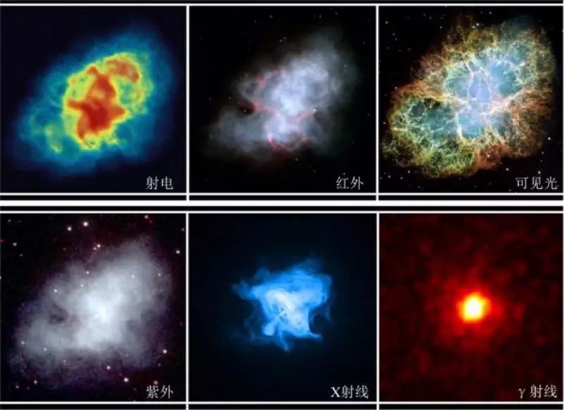 蟹状星云脉冲星在多个频段的辐射图像
