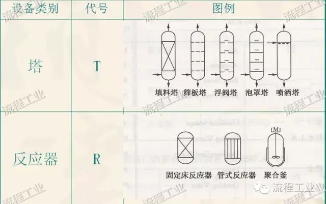 uml活动图中的返回箭头怎么画_流程图箭头_有箭头指向的p图软件