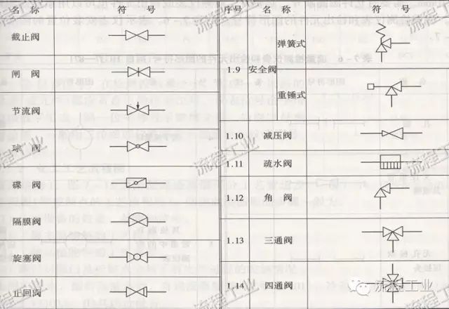 有箭头指向的p图软件_流程图箭头_uml活动图中的返回箭头怎么画