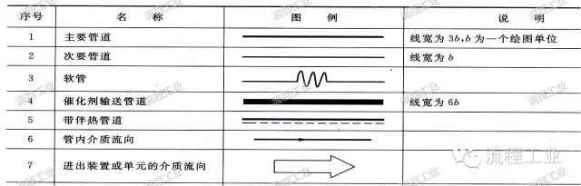 有箭头指向的p图软件_流程图箭头_uml活动图中的返回箭头怎么画