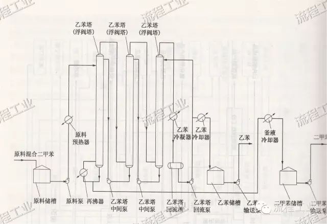 uml活动图中的返回箭头怎么画_流程图箭头_有箭头指向的p图软件