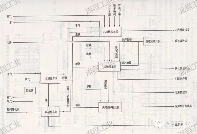 流程图箭头_有箭头指向的p图软件_uml活动图中的返回箭头怎么画