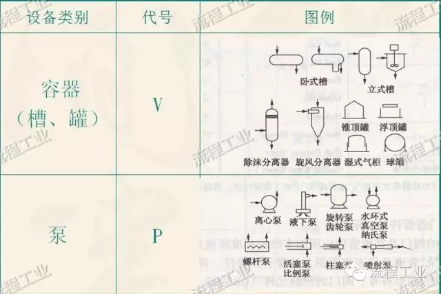 有箭头指向的p图软件_流程图箭头_uml活动图中的返回箭头怎么画