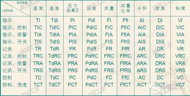 有箭头指向的p图软件_uml活动图中的返回箭头怎么画_流程图箭头