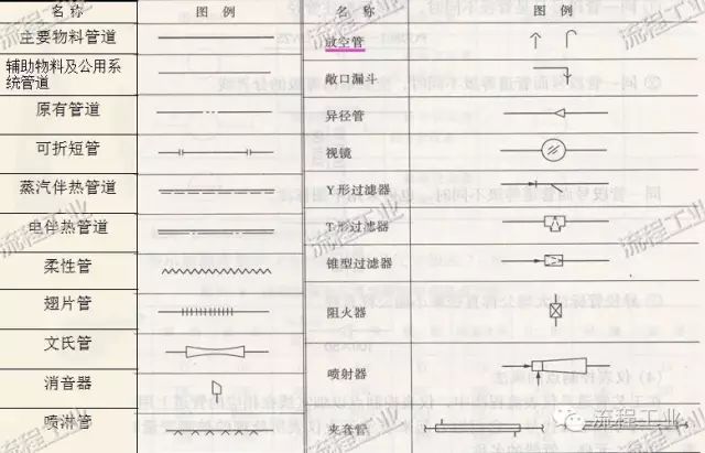 流程图箭头_uml活动图中的返回箭头怎么画_有箭头指向的p图软件