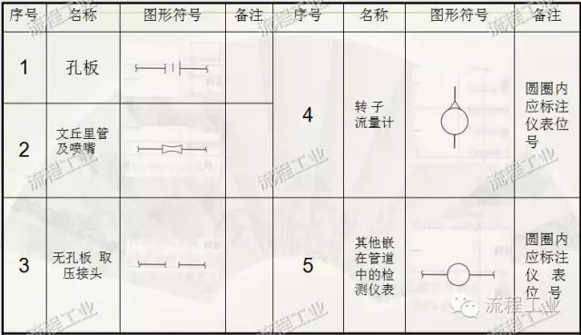 流程图箭头_uml活动图中的返回箭头怎么画_有箭头指向的p图软件