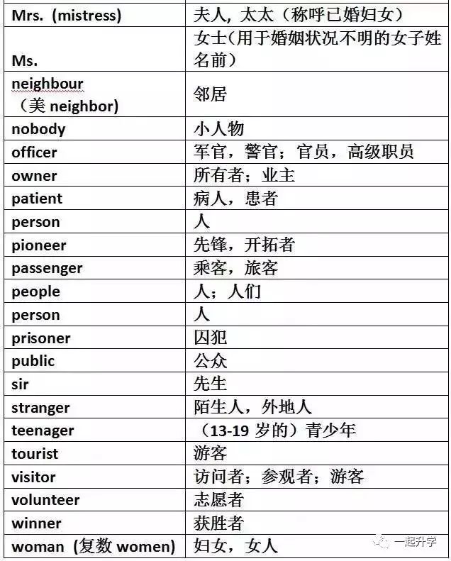 干货|1600个初中英语重点单词分类归纳,简单又好背!