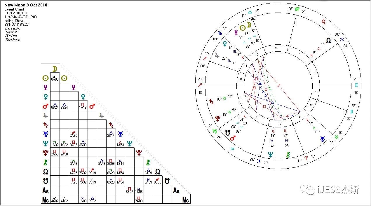 杰斯周运#下周占星重要星座水星10.8-10.14(天秤座运势新月天蝎座2018年5月24日白羊座运程图片