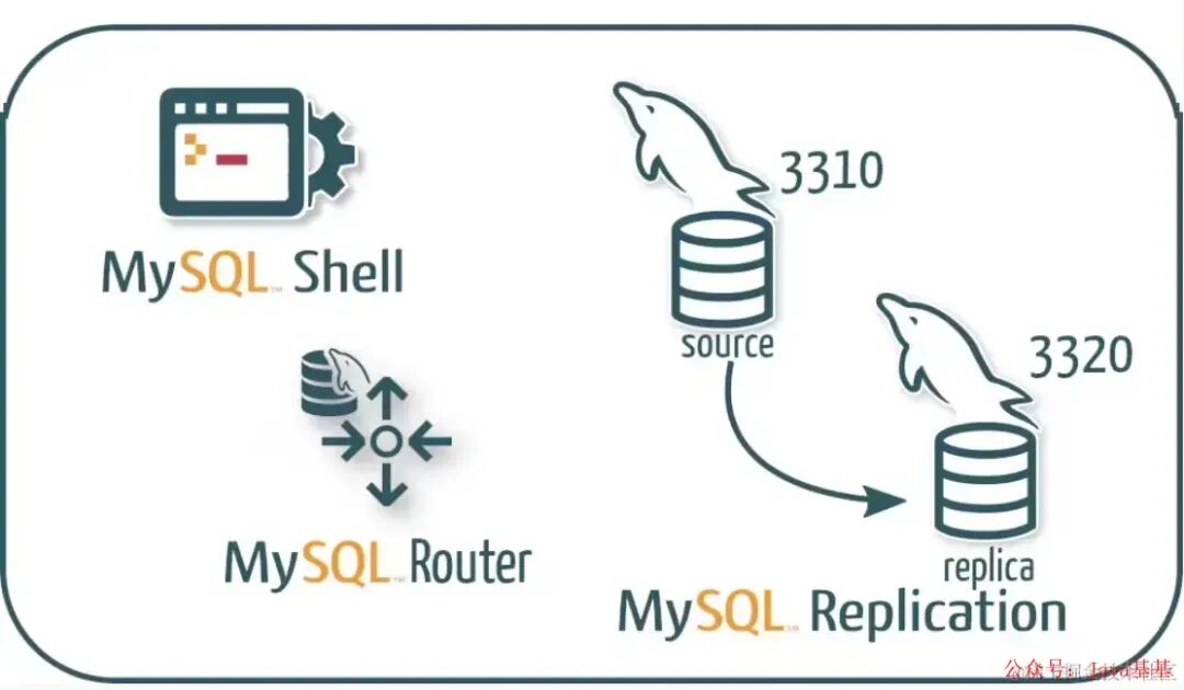 牛掰，MySQL官方支持读写分离了！ - Py学习