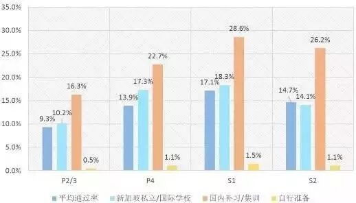 2016年S-AEIS小学组成绩,aeis考试讲解,暑期国内AEIS培训