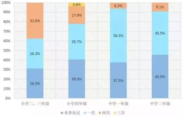 2016年S-AEIS小学组成绩,aeis考试讲解,暑期国内AEIS培训