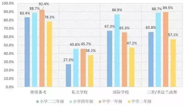 2016年S-AEIS小学组成绩,aeis考试讲解,暑期国内AEIS培训