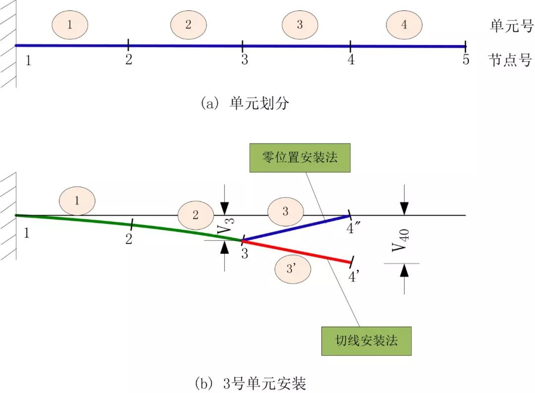 挠度是什么意思_弹性挠度是什么意思_预拱度和挠度是什么意思