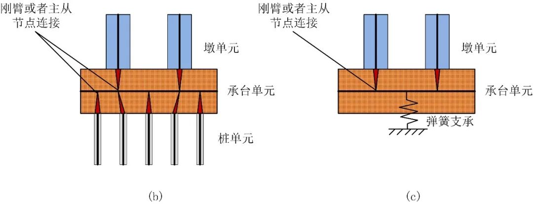 弹性挠度是什么意思_预拱度和挠度是什么意思_挠度是什么意思