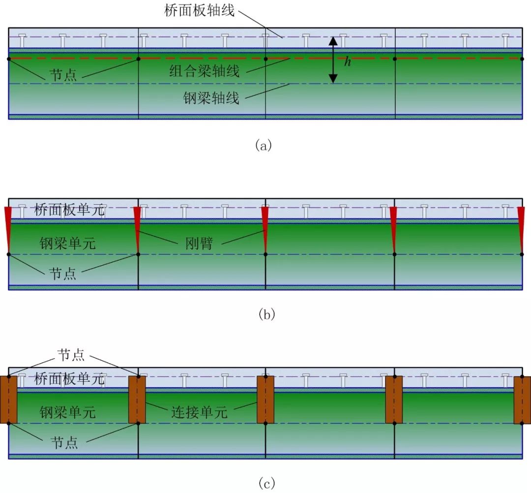 挠度是什么意思_预拱度和挠度是什么意思_弹性挠度是什么意思