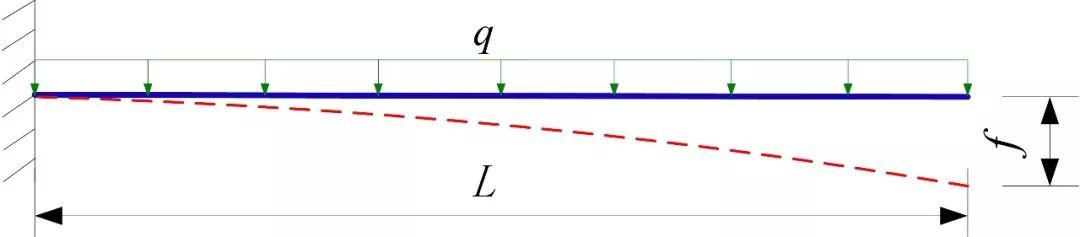 弹性挠度是什么意思_挠度是什么意思_预拱度和挠度是什么意思