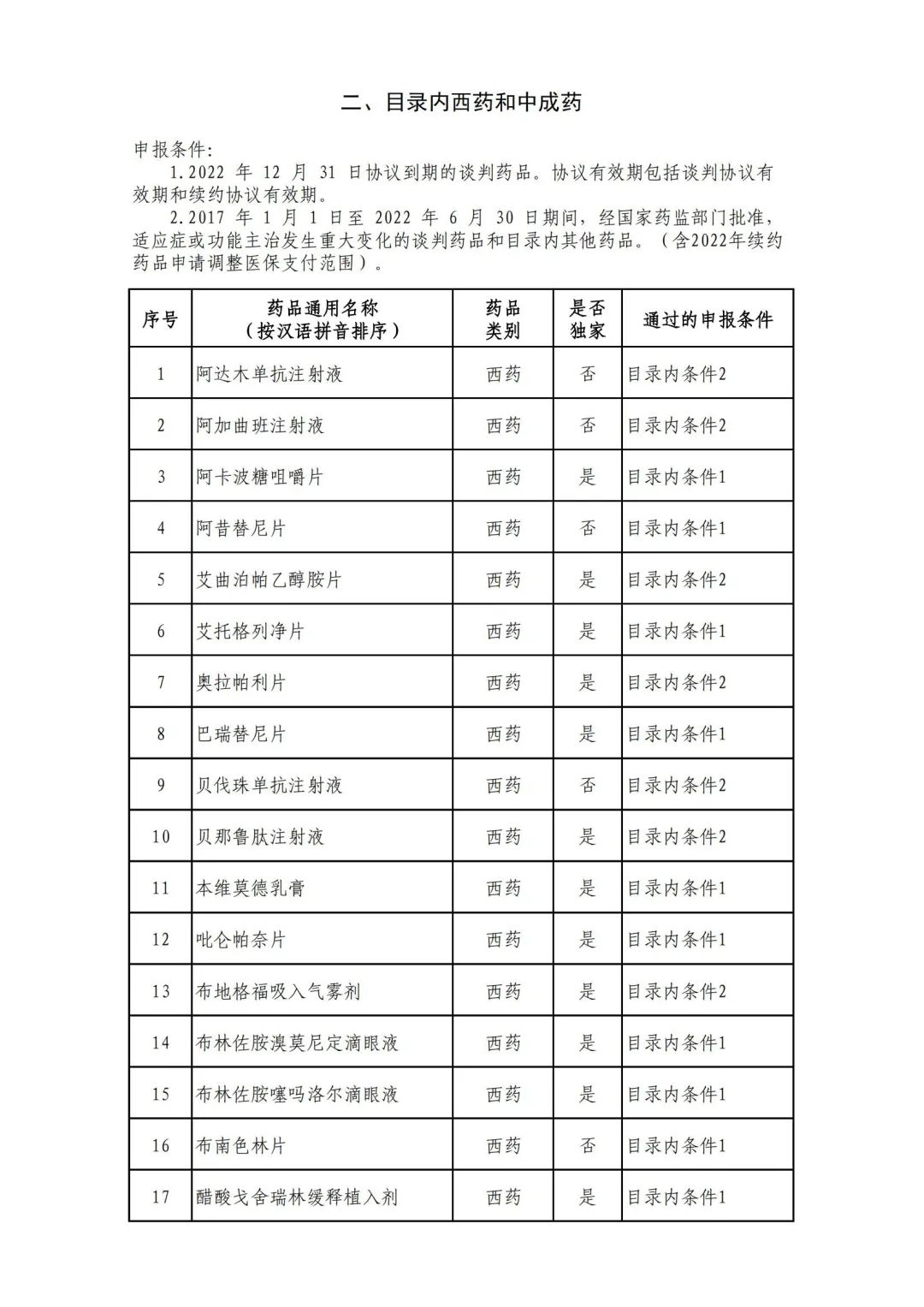 上下滑动点开大图查看药品名单近日,国家医保局正式公布《2022年国家