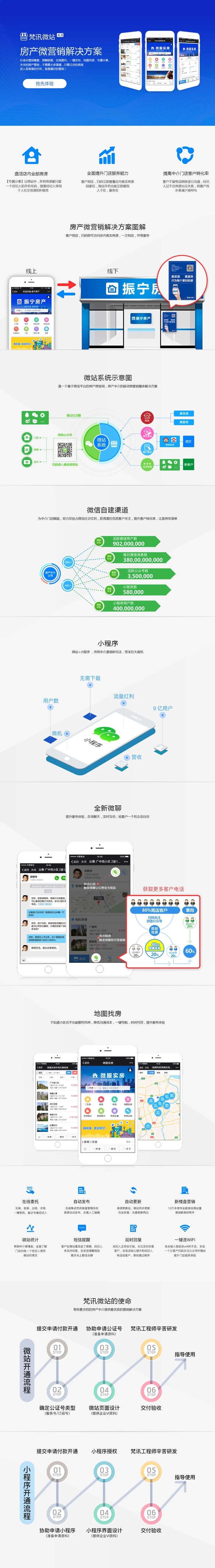 梵讯-房产微站定制开发商