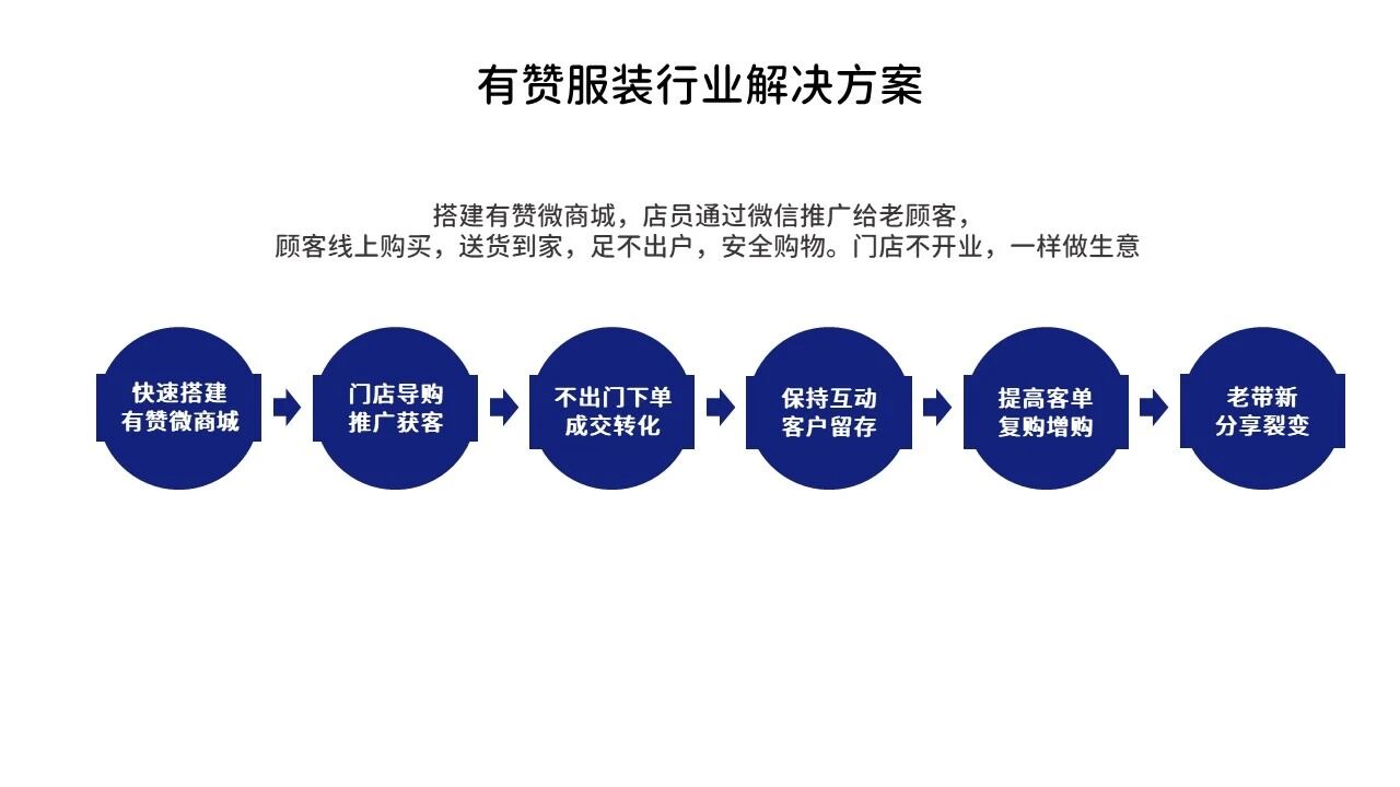 有赞.服饰鞋包行业小程序