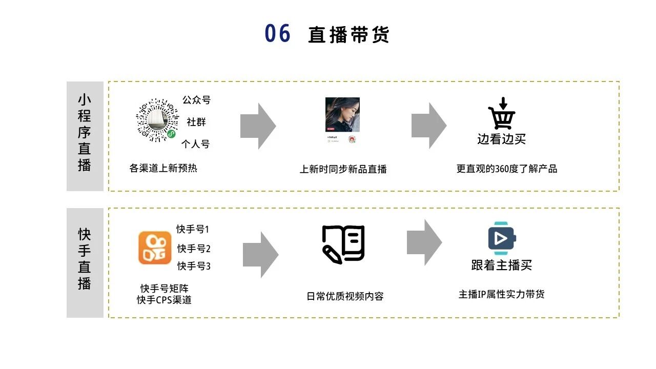 有赞.服饰鞋包行业小程序