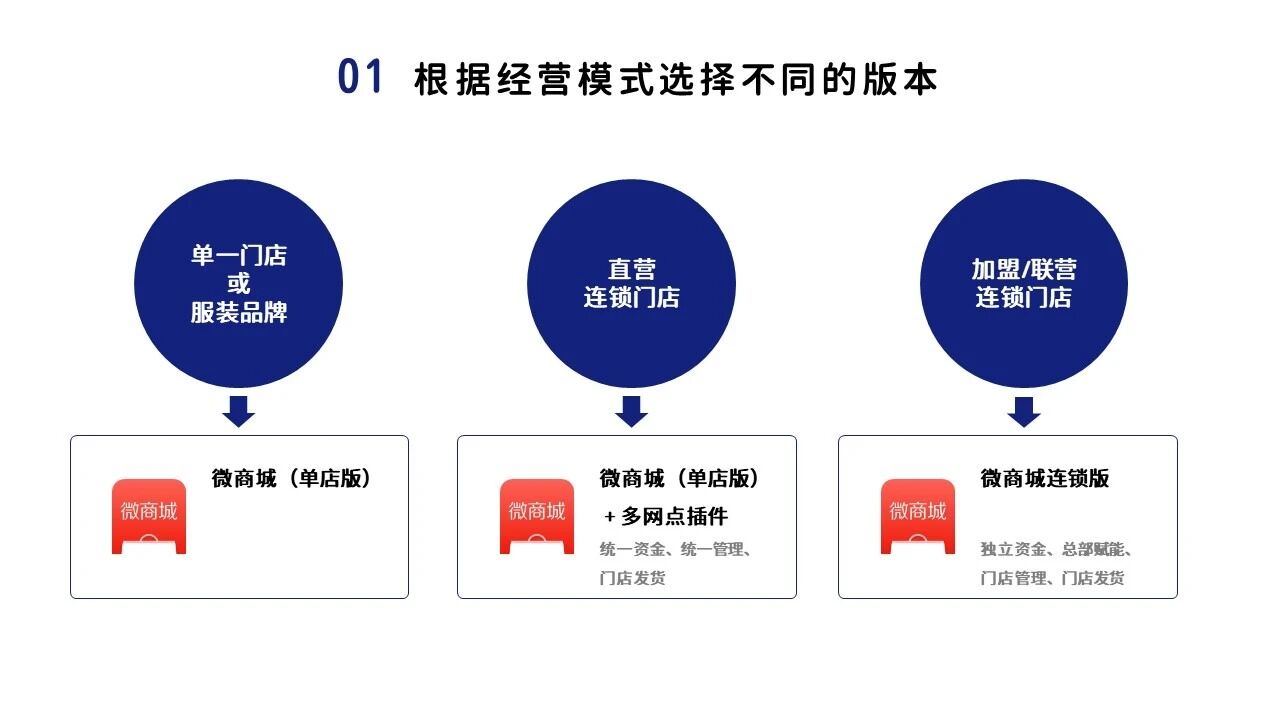 有赞.服饰鞋包行业小程序
