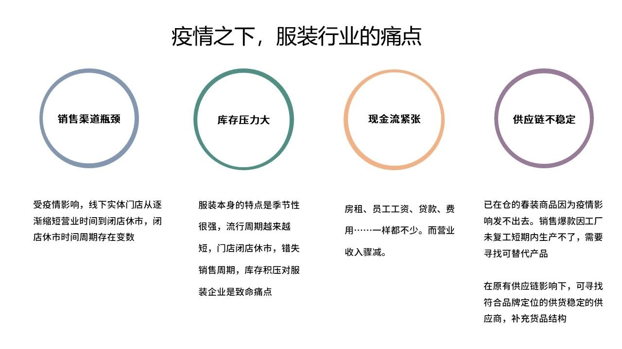 有赞.服饰鞋包行业小程序