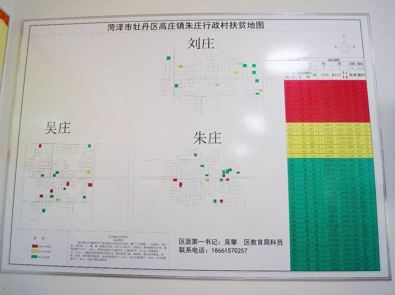 牡丹区高庄镇朱庄行政村扶贫地图