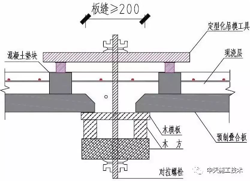 深化设计→叠合板吊装→放置混凝土垫块→安装叠合板接缝模板→绑扎