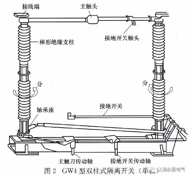 搞定隔离开关,弄清结构很关键