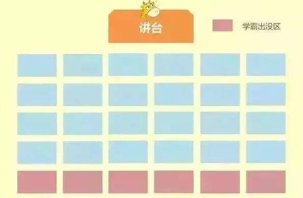 成绩与座位有关老师揭秘学霸区真正位置是这里