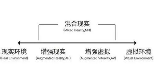 820科技 | 教育黑科技：VR和MR終將成為教育學習終端 科技 第3張