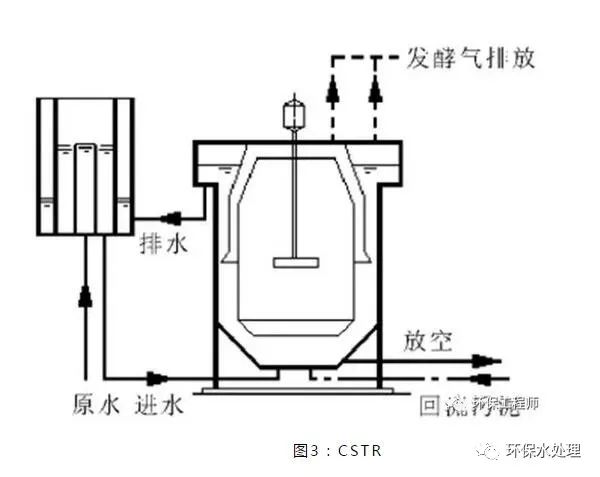 最强汇总!13种厌氧生物反应器原理与结构图!