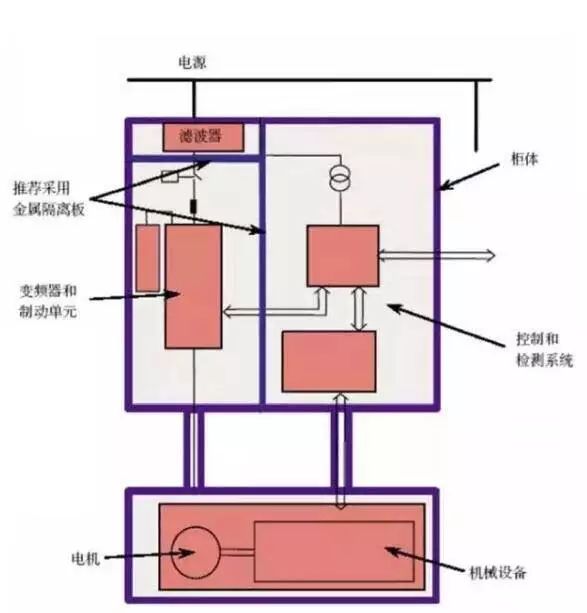 接线柜接线_控制柜接线工艺要求_控制柜接线