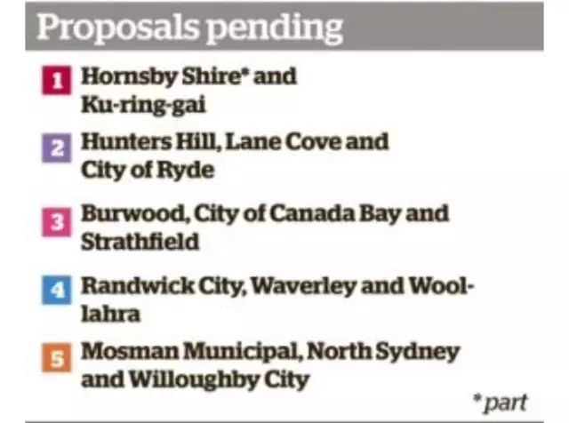 澳大利亚新州拟撤销市议会强行合并，或公投决定未来？