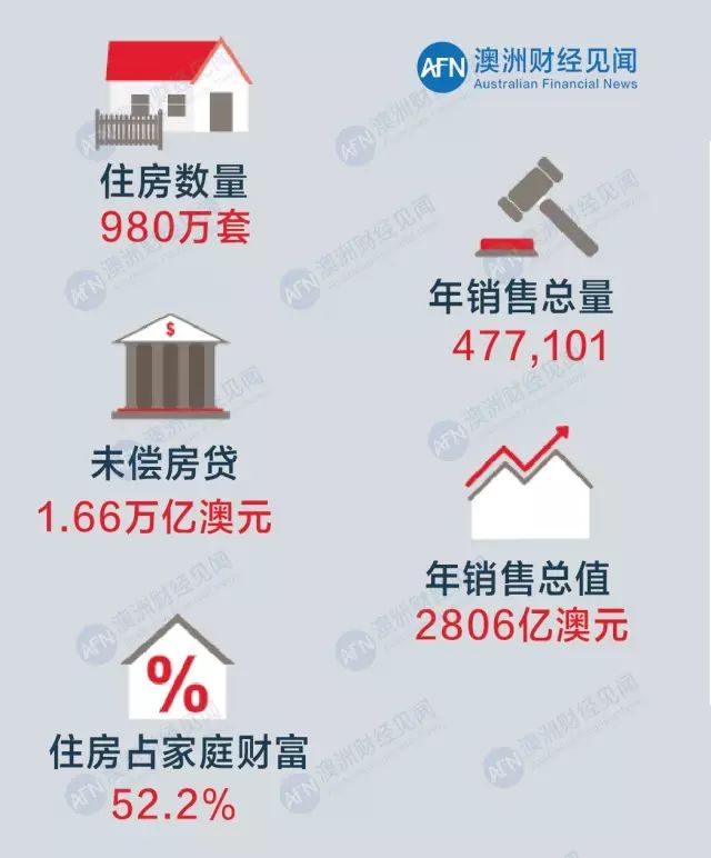 APRA限贷避险举措，救不了澳洲的中年“房奴”(附最新房市报告)