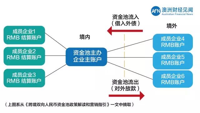 热帖：最新最全中国资金出境法规及方法(组图)