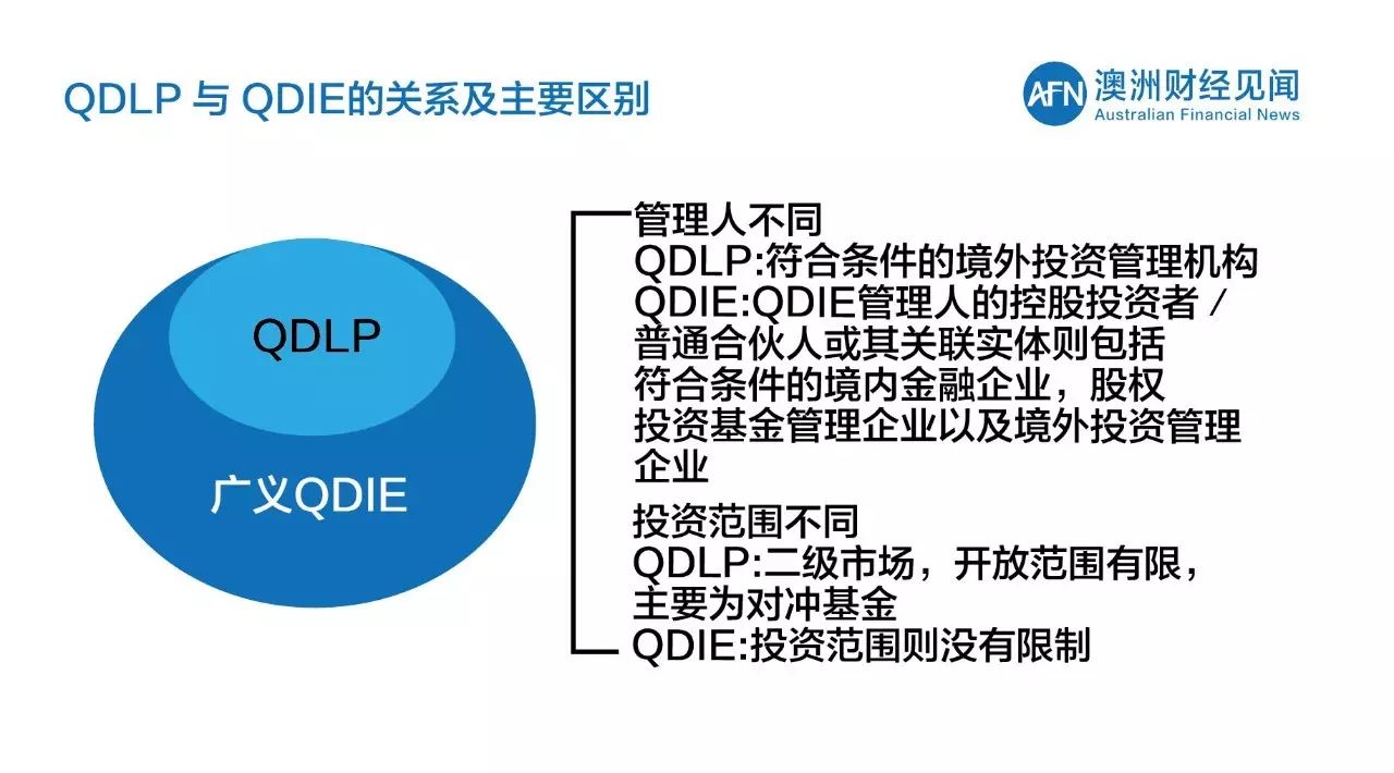 热帖：最新最全中国资金出境法规及方法(组图)