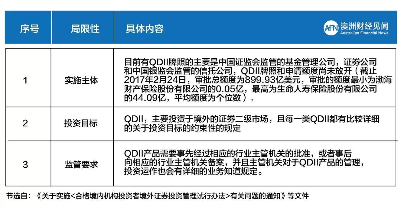 热帖：最新最全中国资金出境法规及方法(组图)