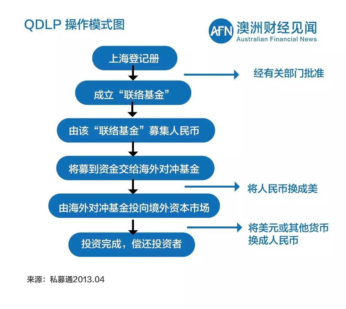 热帖：最新最全中国资金出境法规及方法(组图)