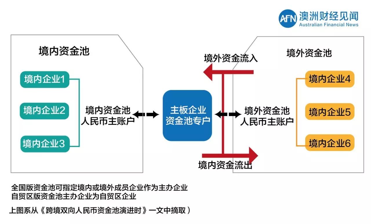 中国资金出境法规及15种方法大剖析(1)