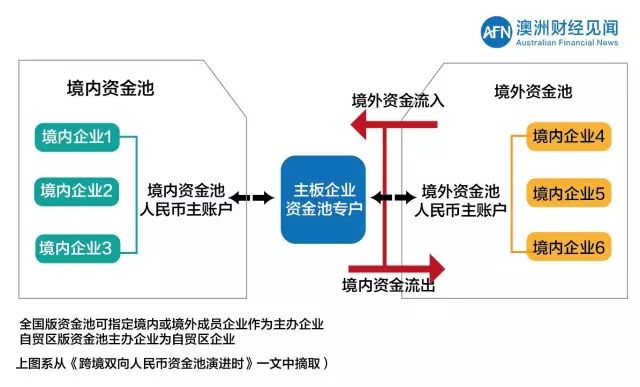 热帖：最新最全中国资金出境法规及方法(组图)