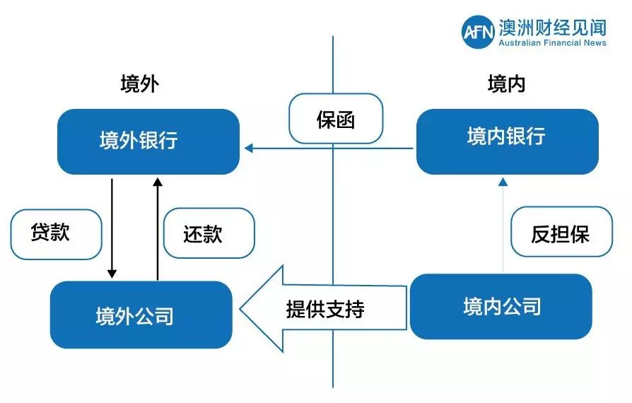 热帖：最新最全中国资金出境法规及方法(组图)