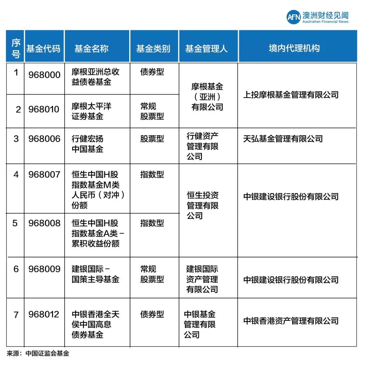 热帖：最新最全中国资金出境法规及方法(组图)