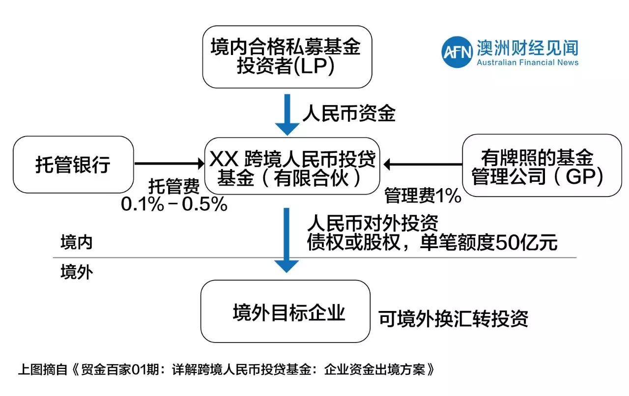 热帖：最新最全中国资金出境法规及方法(组图)