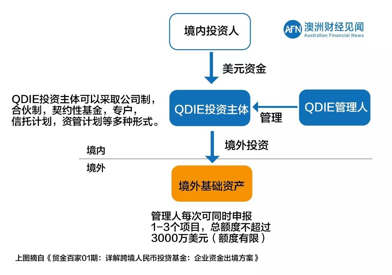 热帖：最新最全中国资金出境法规及方法(组图)